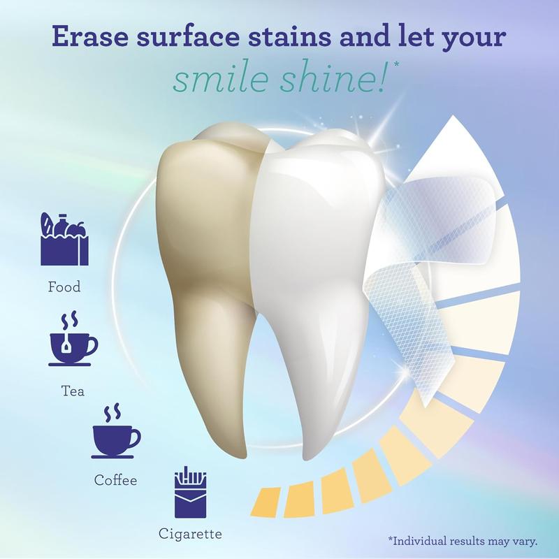 GuruNanda Teeth Whitening Strips - 7-Day Treatment with Non-Slip, Dry Strip Technology - Whitening Designed with Care for a Brighter Smile