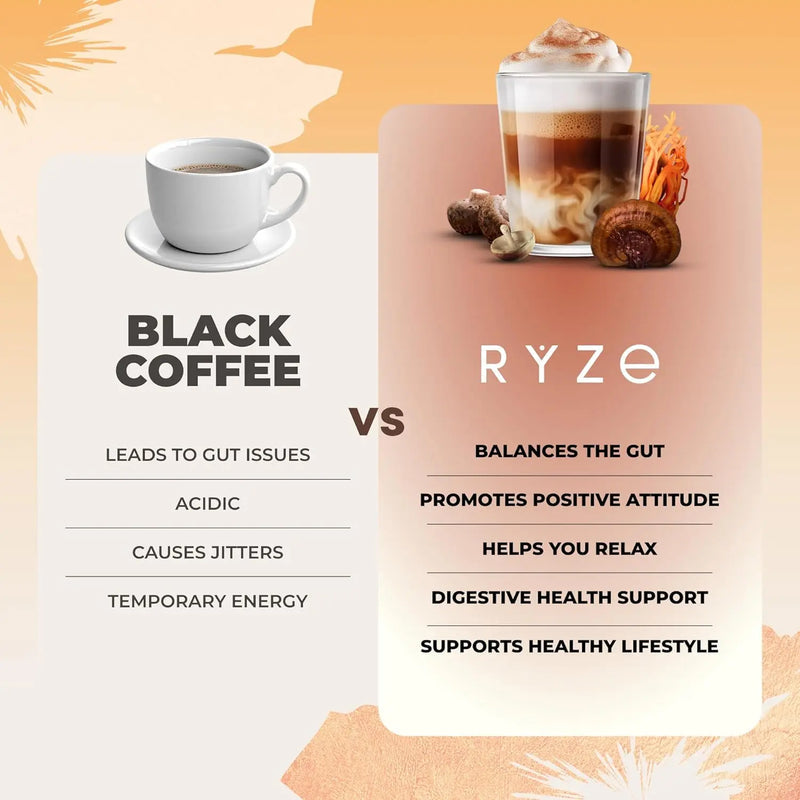 RYZE Organic Mushroom Coffee – Energy & Focus Adaptogenic Blend